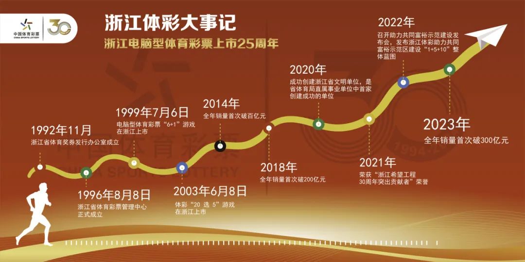 温州体彩网-温州市体育彩票管理中心唯一官方网站